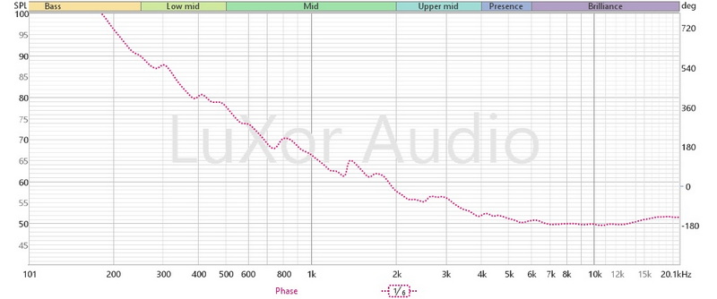 Phase ATC
