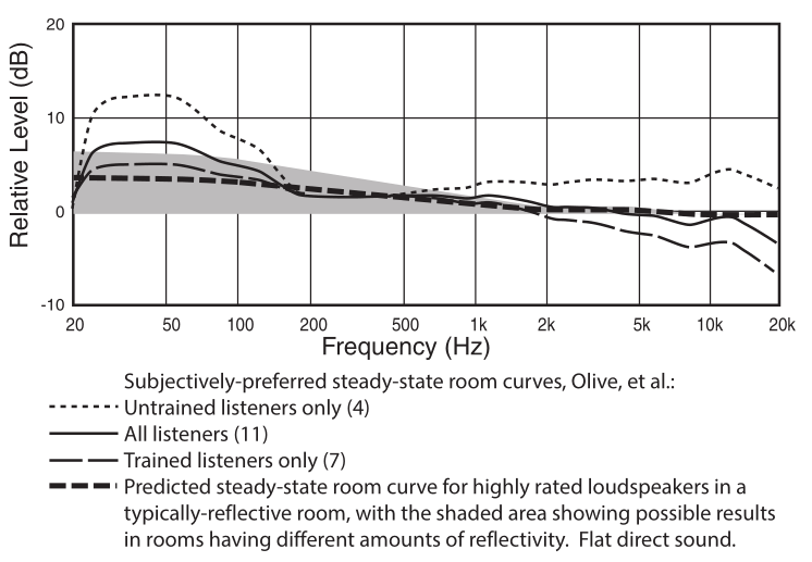 Harman responses