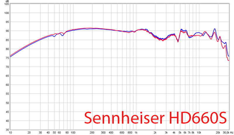 Sennheiser HD660s